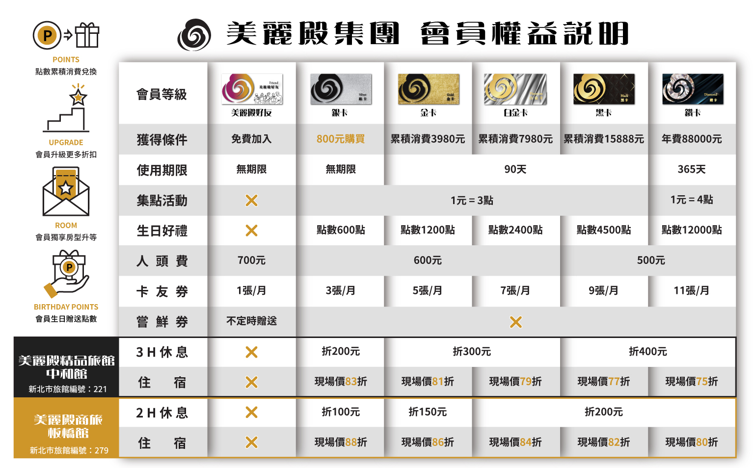 會員制度說明2025(官網)2