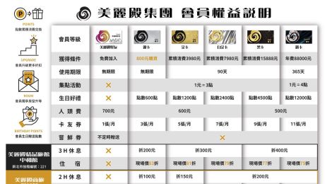 2026美麗殿中和館全新會員制度